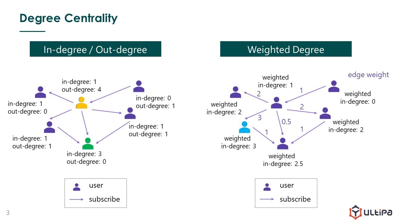 Degree Centrality.jpg